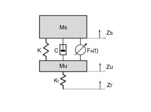 Adaptive Hydraulic Suspension System banner